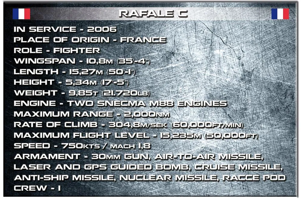 COBI 5802 Rafale C